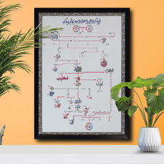 Framed Family Tree of Prophets (Urdu) – Shajrah Shareef