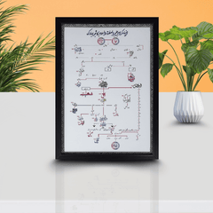 Framed Family Tree of Prophets (Urdu) – Shajrah Shareef