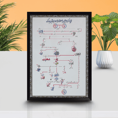 Framed Family Tree of Prophets (Urdu) – Shajrah Shareef