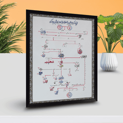 Framed Family Tree of Prophets (Urdu) – Shajrah Shareef