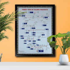 Framed Family Tree of Prophets (English) – Shajrah Shareef